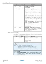 Preview for 200 page of Daikin ALTHERMA Installer'S Reference Manual