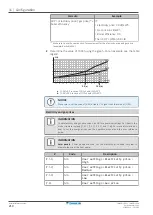 Предварительный просмотр 210 страницы Daikin ALTHERMA Installer'S Reference Manual