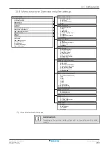 Предварительный просмотр 219 страницы Daikin ALTHERMA Installer'S Reference Manual