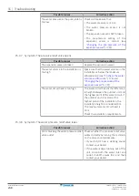 Предварительный просмотр 238 страницы Daikin ALTHERMA Installer'S Reference Manual