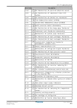 Preview for 243 page of Daikin ALTHERMA Installer'S Reference Manual