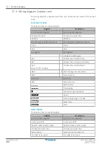 Предварительный просмотр 258 страницы Daikin ALTHERMA Installer'S Reference Manual