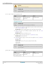 Preview for 64 page of Daikin ALTHERMA Service Manual