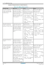 Preview for 72 page of Daikin ALTHERMA Service Manual