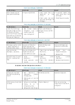 Preview for 73 page of Daikin ALTHERMA Service Manual