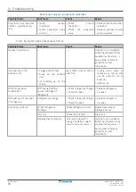 Preview for 74 page of Daikin ALTHERMA Service Manual