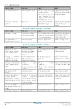 Preview for 78 page of Daikin ALTHERMA Service Manual