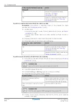 Preview for 218 page of Daikin ALTHERMA Service Manual