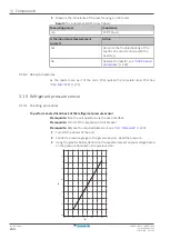 Preview for 244 page of Daikin ALTHERMA Service Manual