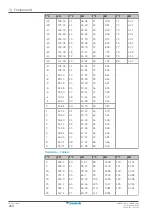 Preview for 250 page of Daikin ALTHERMA Service Manual