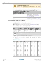 Preview for 264 page of Daikin ALTHERMA Service Manual