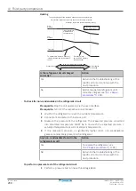 Preview for 290 page of Daikin ALTHERMA Service Manual