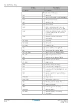 Preview for 316 page of Daikin ALTHERMA Service Manual