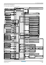 Предварительный просмотр 321 страницы Daikin ALTHERMA Service Manual