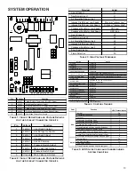 Preview for 10 page of Daikin APGM3 Service And Troubleshooting