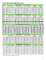 Preview for 44 page of Daikin APGM3 Service And Troubleshooting