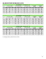 Preview for 45 page of Daikin APGM3 Service And Troubleshooting