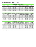 Preview for 46 page of Daikin APGM3 Service And Troubleshooting