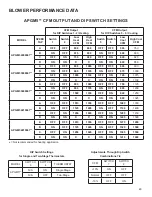 Preview for 48 page of Daikin APGM3 Service And Troubleshooting