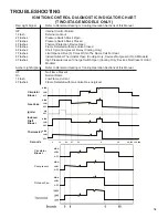 Предварительный просмотр 54 страницы Daikin APGM3 Service And Troubleshooting