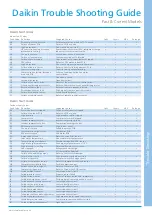 Daikin ARC433A Series Troubleshooting Manual preview