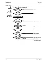 Предварительный просмотр 111 страницы Daikin ARK25BVMB Service Manual