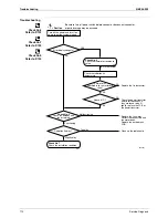 Preview for 121 page of Daikin ARK25BVMB Service Manual