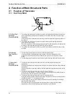 Предварительный просмотр 65 страницы Daikin ARKH20CAVMB Service Manual