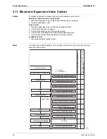 Предварительный просмотр 75 страницы Daikin ARKH20CAVMB Service Manual