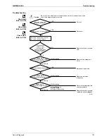 Предварительный просмотр 130 страницы Daikin ARKH20CAVMB Service Manual