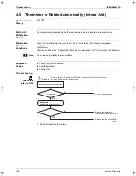 Предварительный просмотр 115 страницы Daikin ARKH20CVMB7 Service Manual