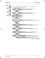 Предварительный просмотр 122 страницы Daikin ARKH20CVMB7 Service Manual