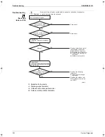 Preview for 129 page of Daikin ARKH20CVMB7 Service Manual