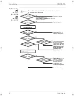 Предварительный просмотр 137 страницы Daikin ARKH20CVMB7 Service Manual