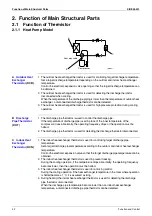 Preview for 51 page of Daikin ARKH20CVMB9 Service Manual