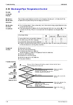 Preview for 117 page of Daikin ARKH20CVMB9 Service Manual