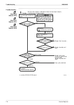 Preview for 125 page of Daikin ARKH20CVMB9 Service Manual