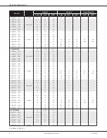 Preview for 8 page of Daikin ARUF Series Manual