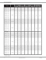 Preview for 10 page of Daikin ARUF Series Manual