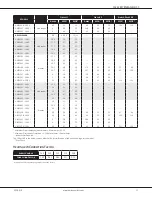 Preview for 11 page of Daikin ARUF Series Manual