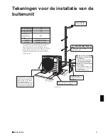 Предварительный просмотр 5 страницы Daikin ARX20J3V1B Installation Manual