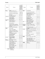 Preview for 14 page of Daikin ARX20J3V1B Service Manual