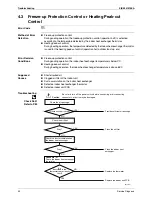 Предварительный просмотр 64 страницы Daikin ARX20J3V1B Service Manual