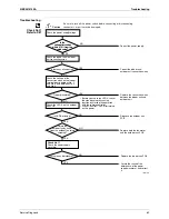 Preview for 73 page of Daikin ARX20J3V1B Service Manual