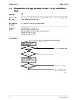 Предварительный просмотр 74 страницы Daikin ARX20J3V1B Service Manual