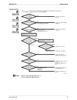 Предварительный просмотр 77 страницы Daikin ARX20J3V1B Service Manual