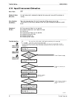 Preview for 80 page of Daikin ARX20J3V1B Service Manual