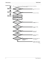 Preview for 82 page of Daikin ARX20J3V1B Service Manual