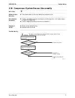 Preview for 85 page of Daikin ARX20J3V1B Service Manual