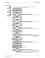 Предварительный просмотр 87 страницы Daikin ARX20J3V1B Service Manual